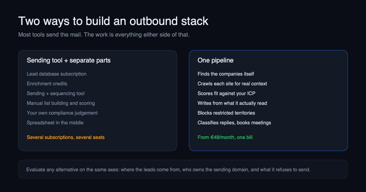 Comparison of a sending tool plus separate parts against one integrated pipeline