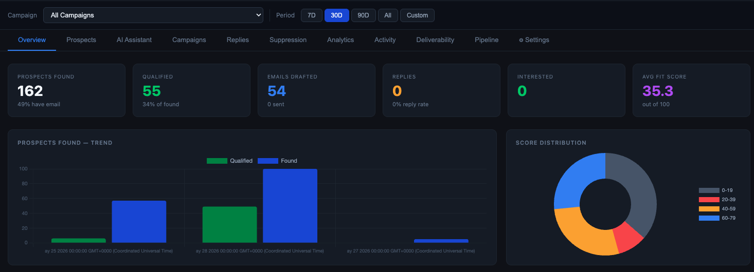 KronLeads Dashboard